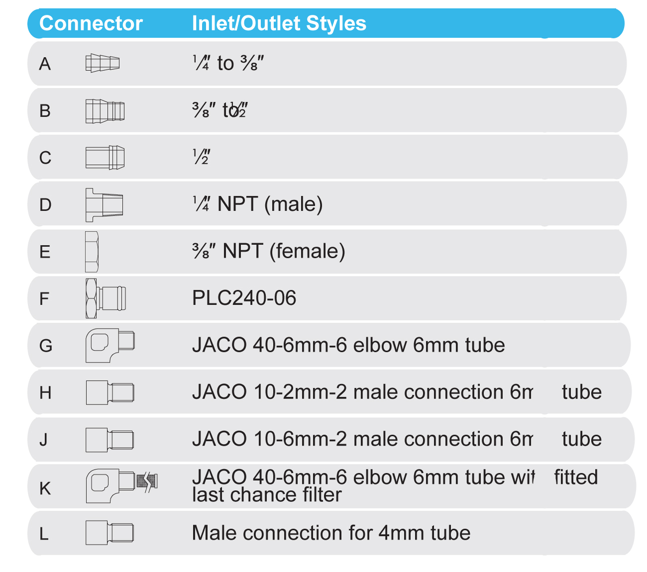 Conectores Filtros Capsula1